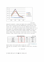 [경영전략] 웅진코웨이의 경영전략 사례 분석-5