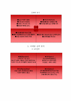 [경영전략] 웅진코웨이의 경영전략 사례 분석-17