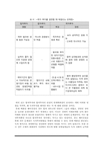 [국제경영] 롯데백화점의 중국(텐진) 진출 전략-10