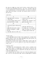 [창업론] 패션아이템 렌탈 사업계획서-6