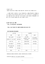 [창업론] 패션아이템 렌탈 사업계획서-11