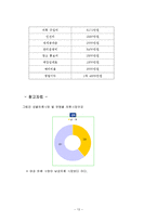 [창업론] 패션아이템 렌탈 사업계획서-13