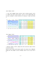 [창업론] 패션아이템 렌탈 사업계획서-14