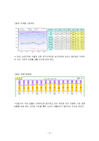 [창업론] 패션아이템 렌탈 사업계획서-15