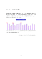 [창업론] 패션아이템 렌탈 사업계획서-16