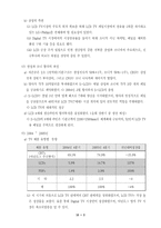 [현대기업의이해] S-LCD-4