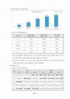 [현대기업의이해] S-LCD-5