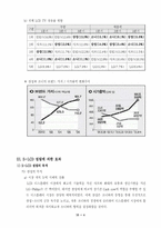 [현대기업의이해] S-LCD-6