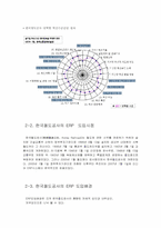 [디지털경영] KORAIL(코레일)의 ERP 도입에 관한 고찰-9