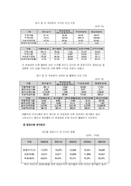 [디지털경영] KORAIL(코레일)의 ERP 도입에 관한 고찰-11