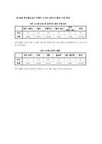 [디지털경영] KORAIL(코레일)의 ERP 도입에 관한 고찰-17