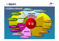 [인적자원관리론] LG전자의 우수기업 사례 분석-17