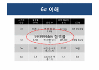 [품질관리] 품질경영과 통계적 관리-16