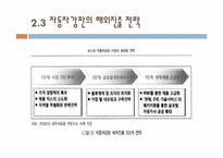 [다국적기업론] 포스코 자동차강판 사업의 글로벌 전략-14