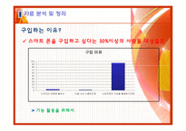 [마케팅조사론] 스마트폰의 활성화 방안 분석-13