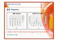 [마케팅조사론] 스마트폰의 활성화 방안 분석-14