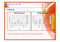 [마케팅조사론] 스마트폰의 활성화 방안 분석-20
