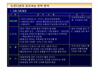 [광고캠페인] 컨디션 마케팅 전략-16