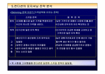[광고캠페인] 컨디션 마케팅 전략-18