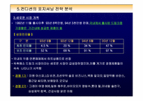 [광고캠페인] 컨디션 마케팅 전략-19