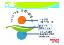 사회공헌활동을 통한 삼성테스코의 지속가능경영-7