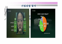 [기업과사회] 전략적 사회공헌 활동-4