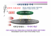 [기업과사회] 전략적 사회공헌 활동-7