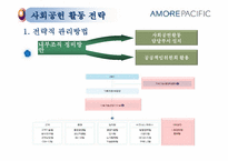 [기업과사회] 전략적 사회공헌 활동-13