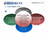 [기업과사회] 전략적 사회공헌 활동-14