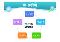 [국제무역] 유한킴벌리의 재포지셔닝을 통한 성장-5