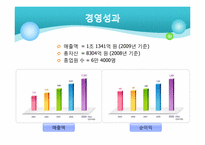 [국제무역] 유한킴벌리의 재포지셔닝을 통한 성장-6