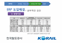 [디지털경영] KORAIL(코레일)의 ERP 도입에 관한 고찰-10