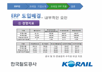 [디지털경영] KORAIL(코레일)의 ERP 도입에 관한 고찰-11