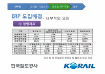 [디지털경영] KORAIL(코레일)의 ERP 도입에 관한 고찰-12