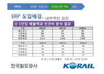 [디지털경영] KORAIL(코레일)의 ERP 도입에 관한 고찰-14