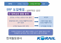 [디지털경영] KORAIL(코레일)의 ERP 도입에 관한 고찰-16