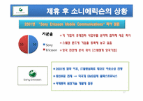[지식경영] 간접적경쟁관계의 소니에릭슨과 직접적 경쟁관계의 S-LCD 두 기업의 성공적인 평가분석과 미래 성장성 비교분석-17