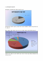 [표본론] 재학생의 취업률 향상을 위한 Needs 분석-7
