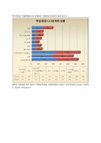 [표본론] 재학생의 취업률 향상을 위한 Needs 분석-9