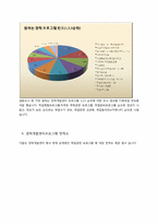 [표본론] 재학생의 취업률 향상을 위한 Needs 분석-10