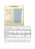 [표본론] 재학생의 취업률 향상을 위한 Needs 분석-11