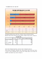 [표본론] 재학생의 취업률 향상을 위한 Needs 분석-12