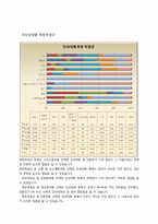 [표본론] 재학생의 취업률 향상을 위한 Needs 분석-13
