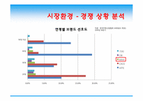 [광고론] 보리맥주 MAX(맥스) 광고계획서-6