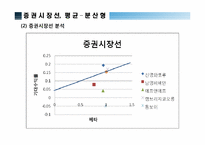 [재무관리] 신영 와코루와 남영 비비안의 재무분석-15