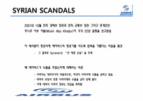 [국제마케팅] AIRBUS(에어버스)의 마케팅 사례-20