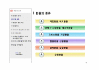 [무역정책] 우리나라의 환율정책-6
