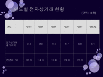 [경영학원론] 패션플러스 기업아케팅 사례 분석-11
