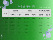 [경영학원론] 패션플러스 기업아케팅 사례 분석-12