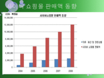 [경영학원론] 패션플러스 기업아케팅 사례 분석-14